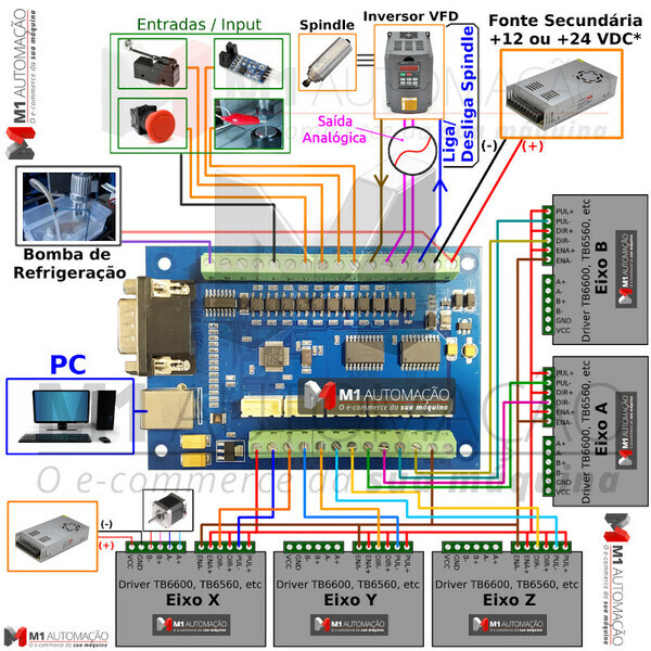 Card Controller CNC Mach 4